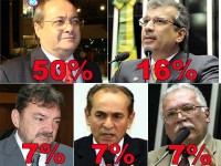 Candidatos