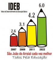  IDEB 2011 