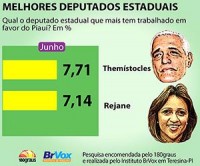BR Vox Deputados Estaduais