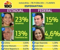 pesquisaesperantinagrande